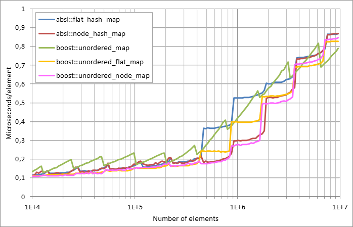 Scattered%20successful%20looukp.xlsx.plot